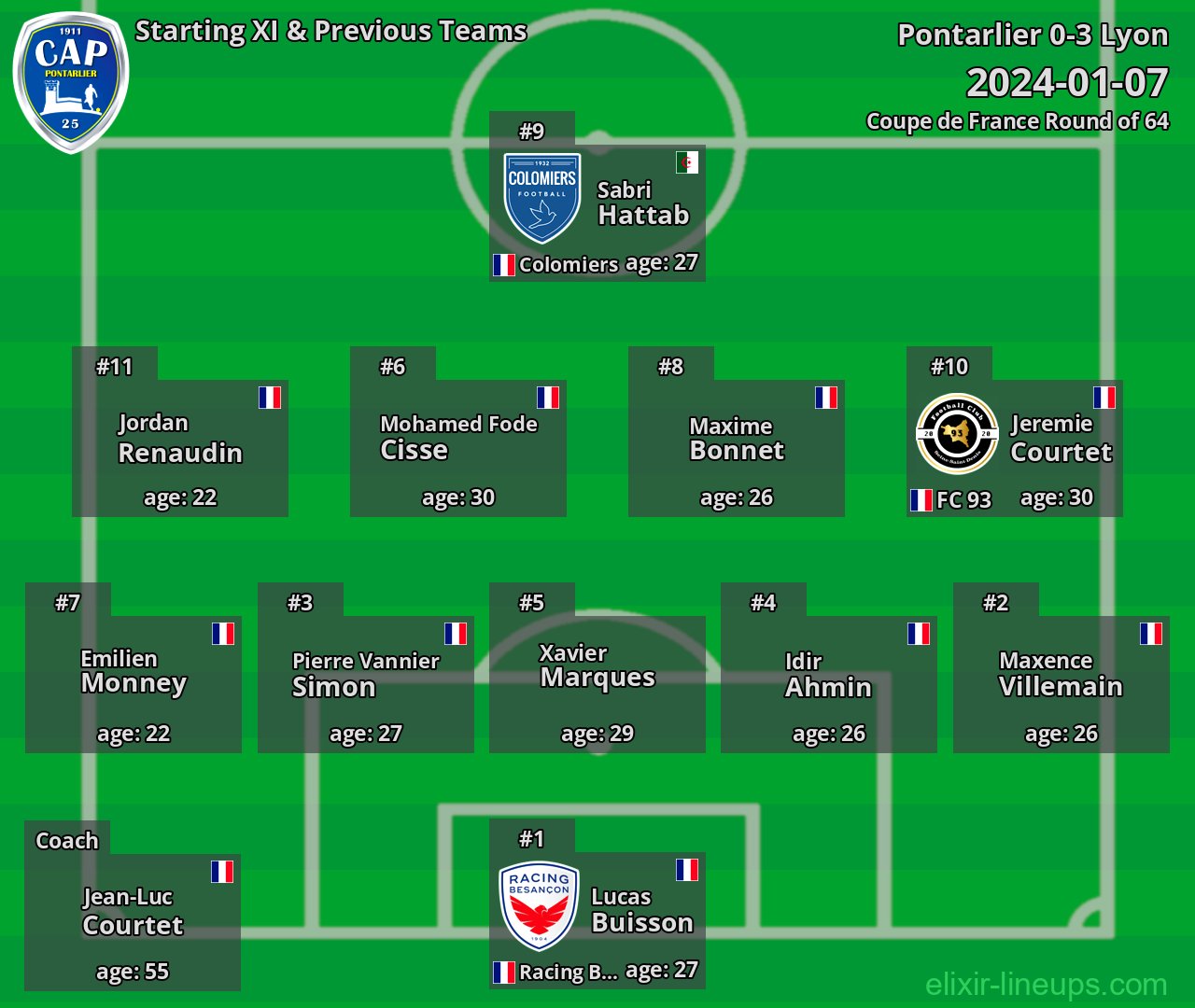 Pontarlier Starting XI & Previous Teams 2024-01-07