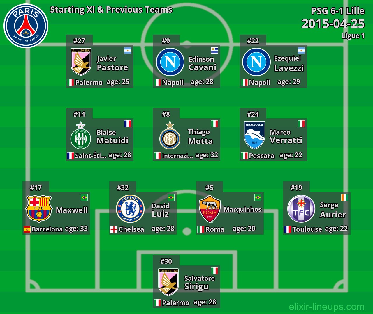 PSG Starting XI & Previous Teams 2015-04-25