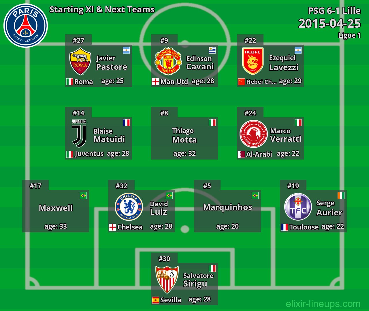 PSG Starting XI & Next Teams 2015-04-25