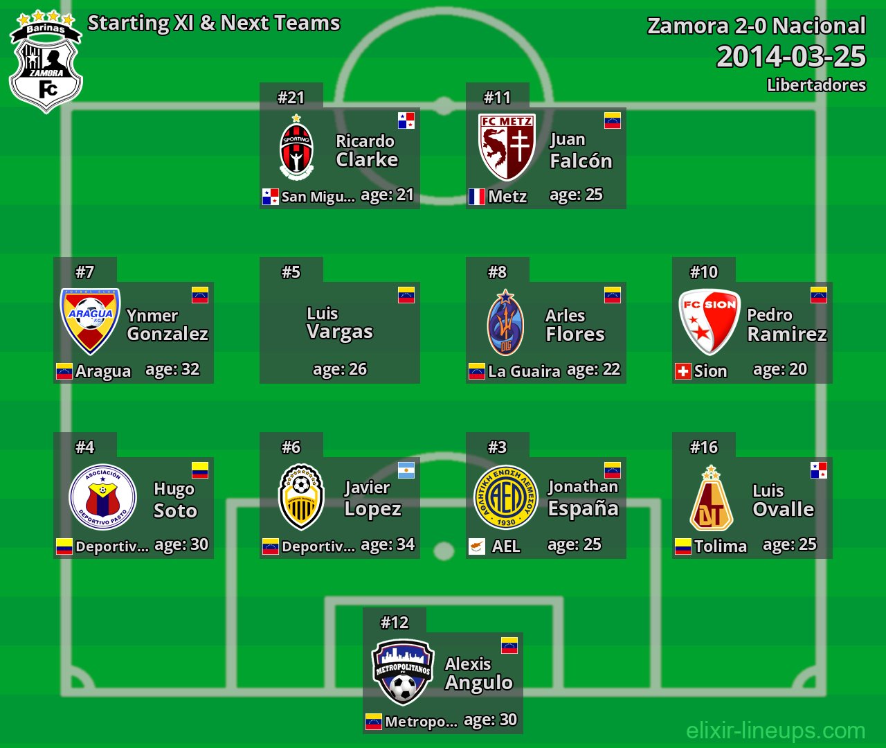 Zamora Starting XI & Next Teams 2014-03-25