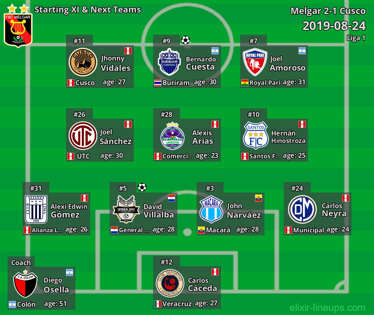 Melgar Starting XI & Next Teams 2019-08-24