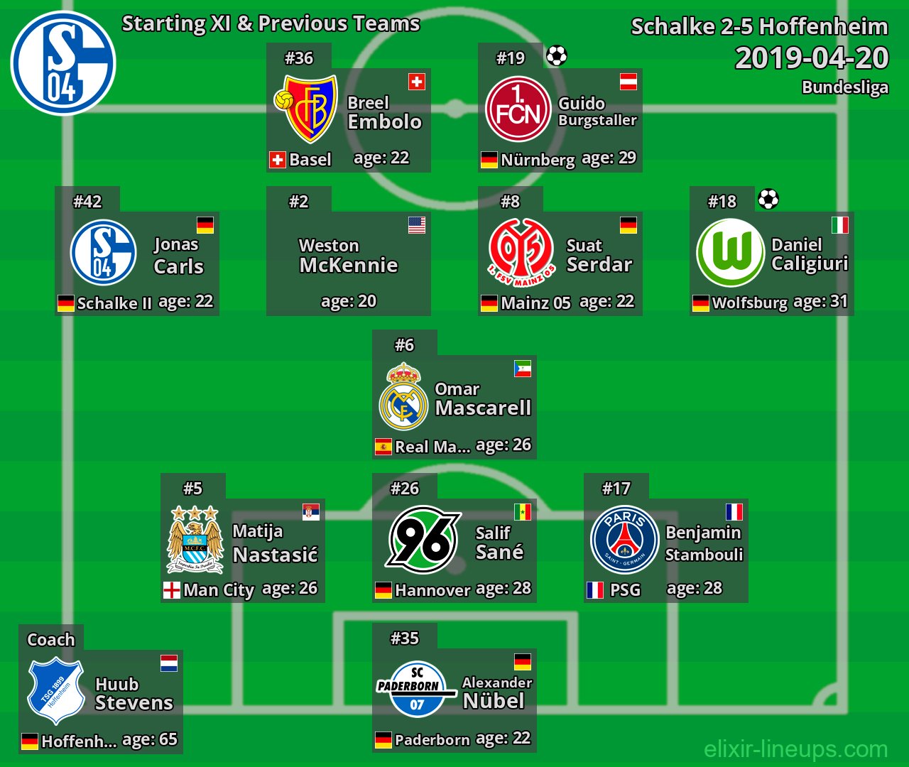 Schalke Starting XI & Previous Teams 2019-04-20
