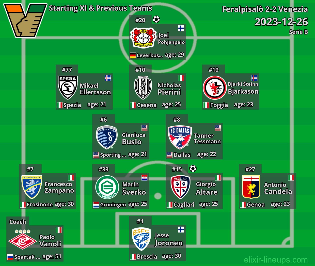 Venezia Starting XI & Previous Teams 2023-12-26