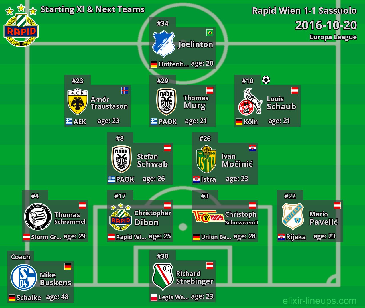 Rapid Wien Starting XI & Next Teams 2016-10-20