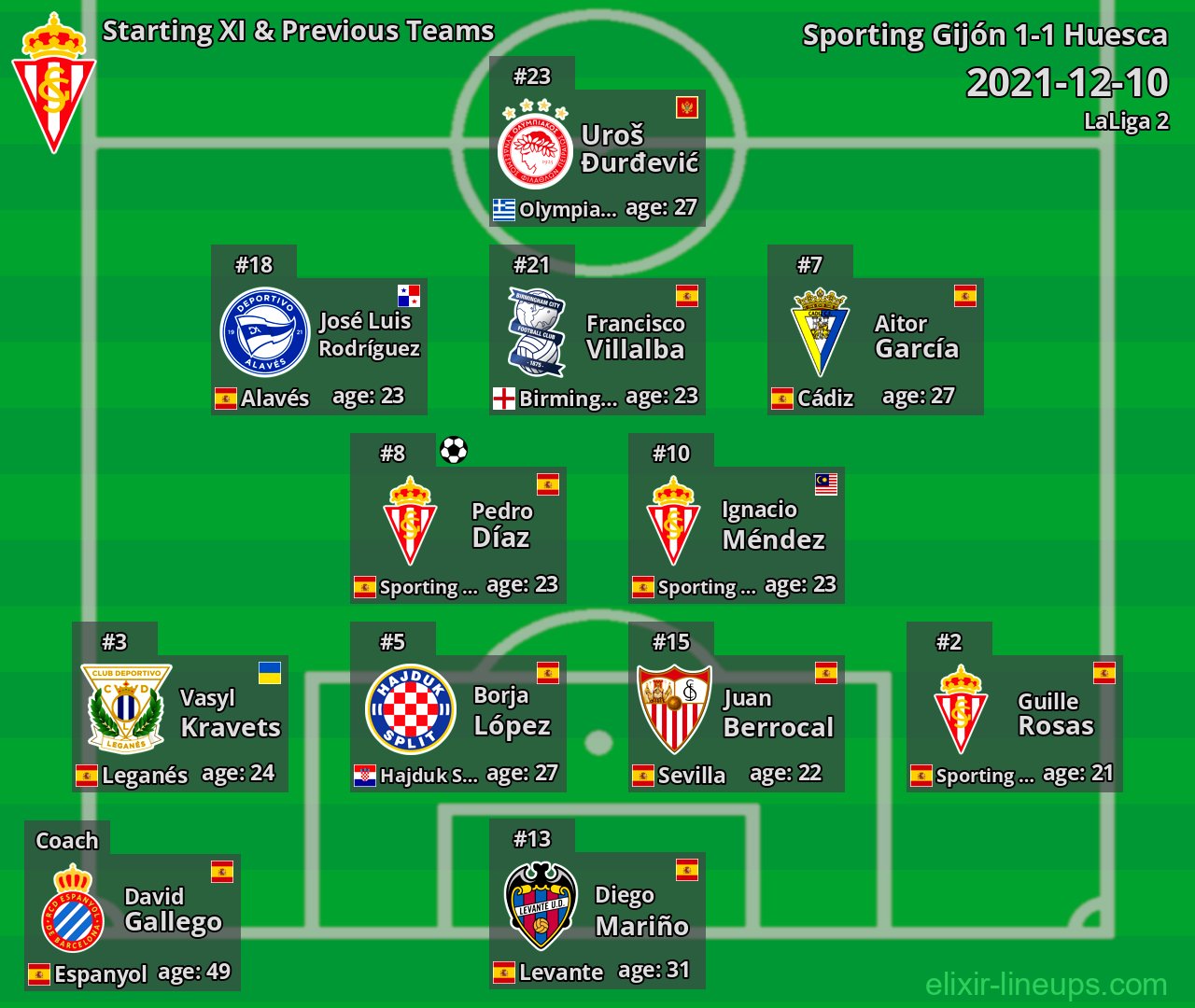 Sporting Gijón Starting XI & Previous Teams 2021-12-10