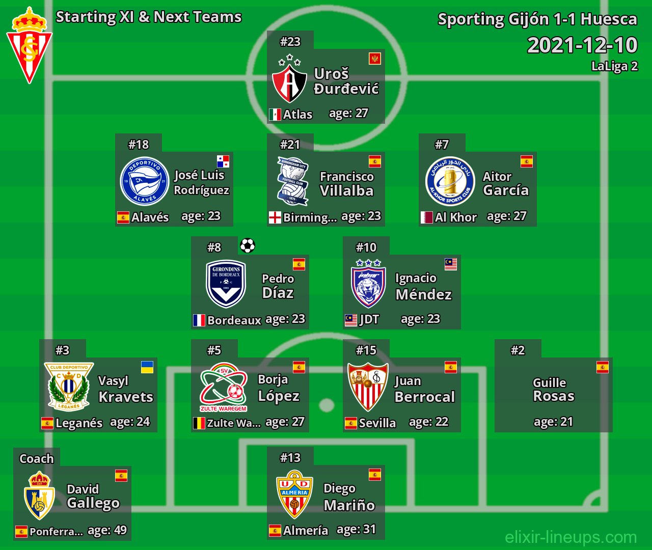 Sporting Gijón Starting XI & Next Teams 2021-12-10