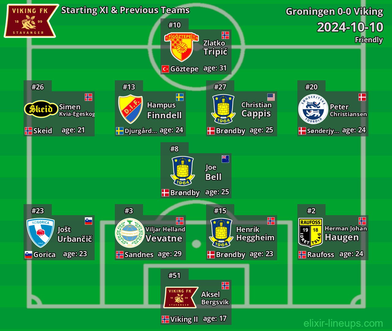 Viking Starting XI & Previous Teams 2024-10-10