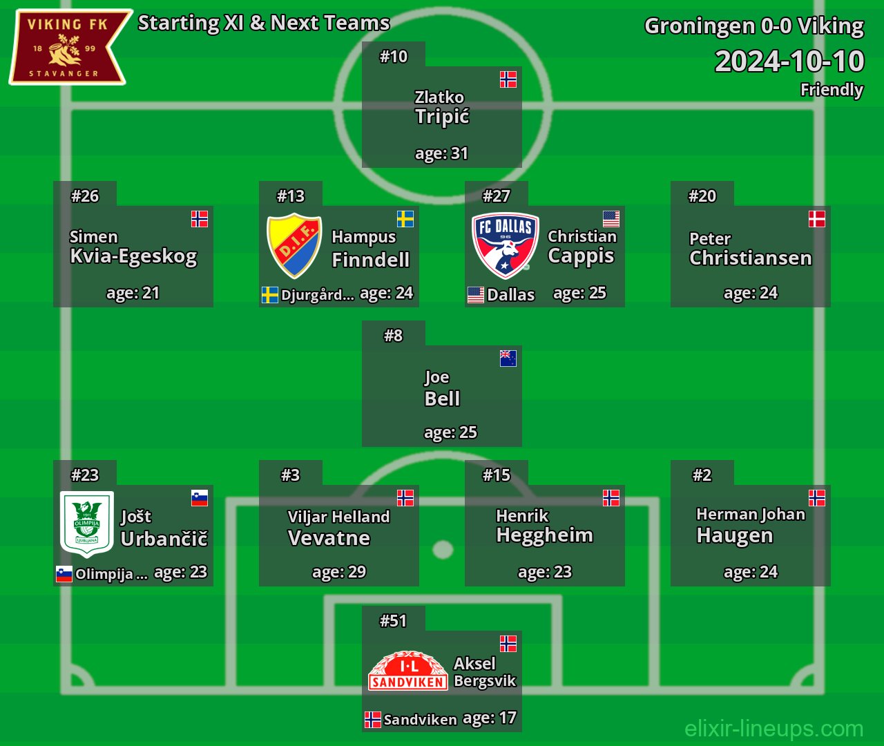 Viking Starting XI & Next Teams 2024-10-10