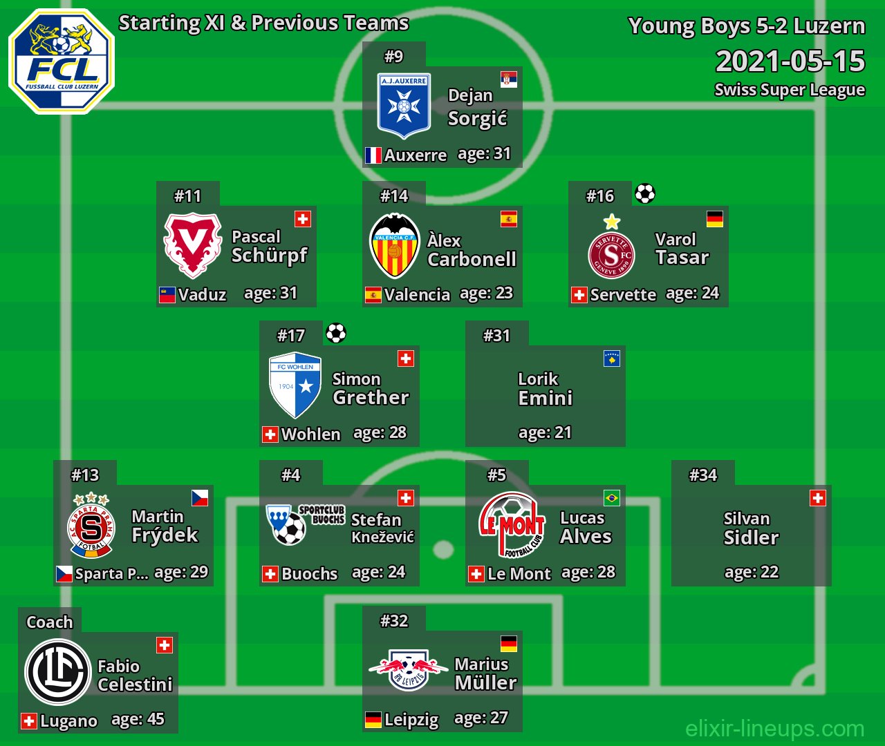 Luzern Starting XI & Previous Teams 2021-05-15