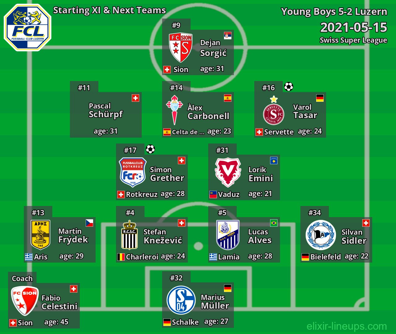 Luzern Starting XI & Next Teams 2021-05-15