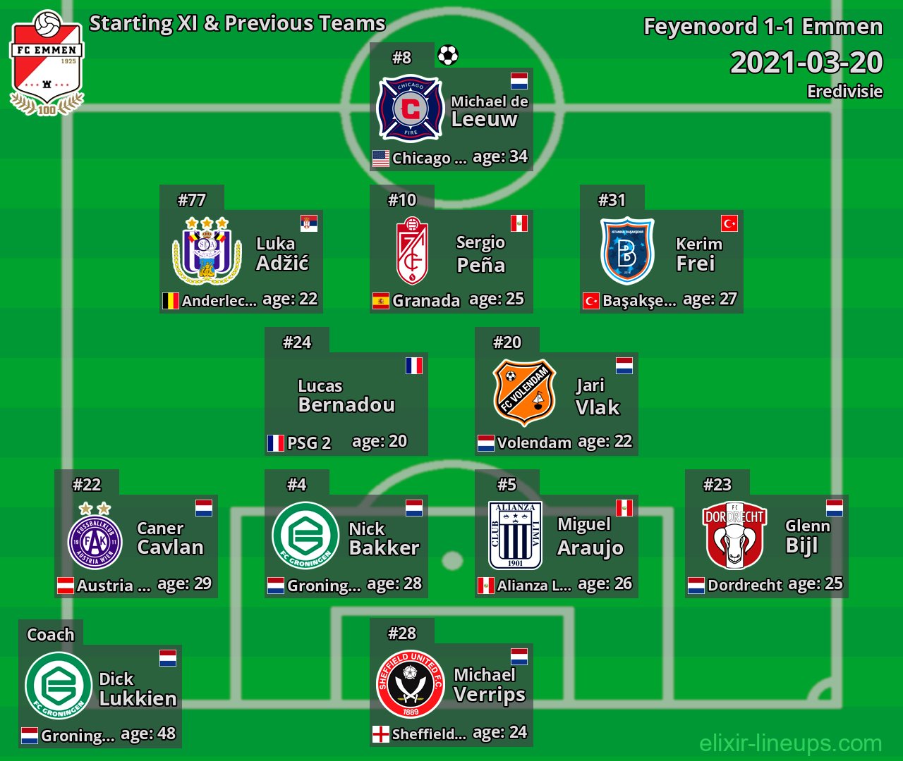Emmen Starting XI & Previous Teams 2021-03-20
