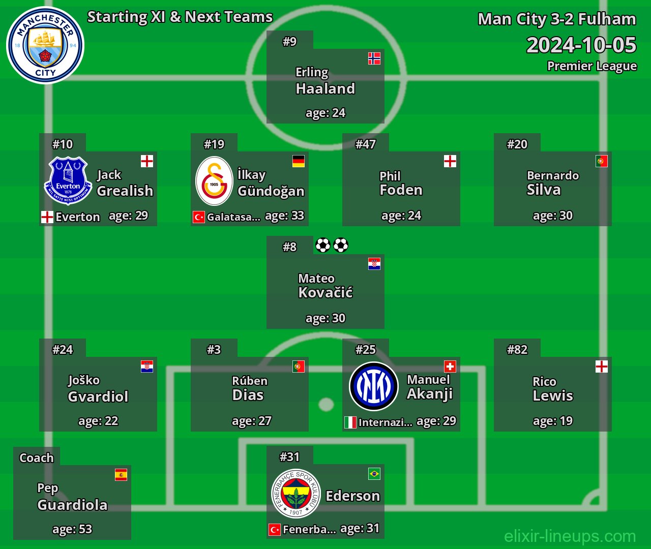 Man City Starting XI & Next Teams 2024-10-05