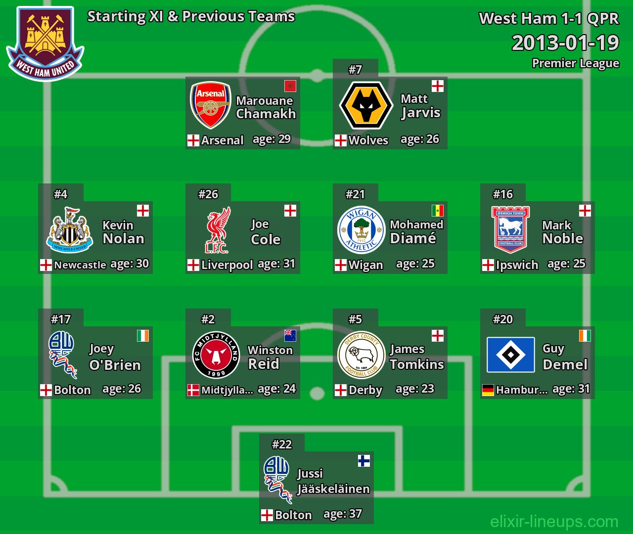 West Ham Starting XI & Previous Teams 2013-01-19
