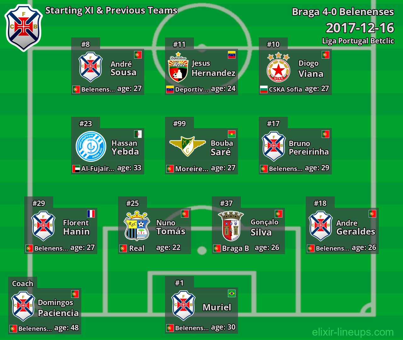 Belenenses Starting XI & Previous Teams 2017-12-16