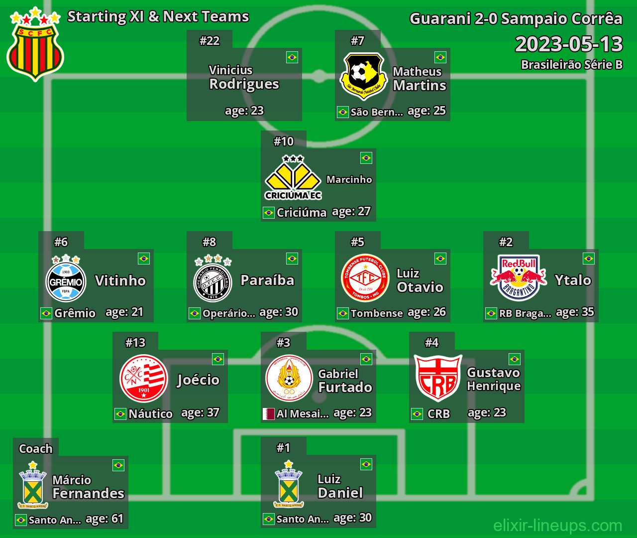 Sampaio Corrêa Starting XI & Next Teams 2023-05-13