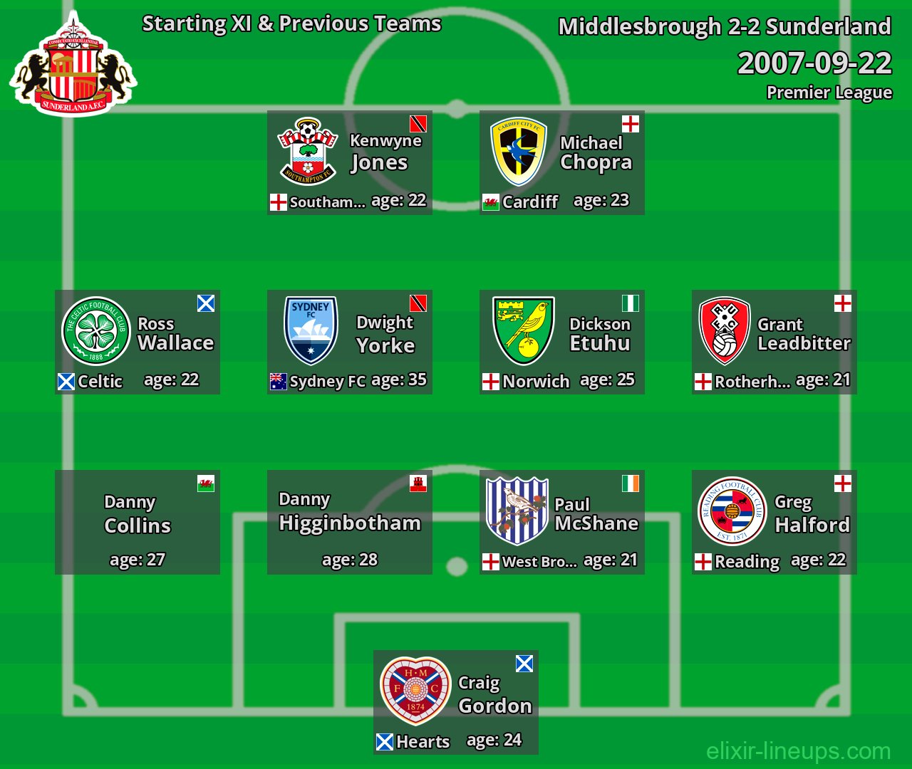 Sunderland Starting XI & Previous Teams 2007-09-22
