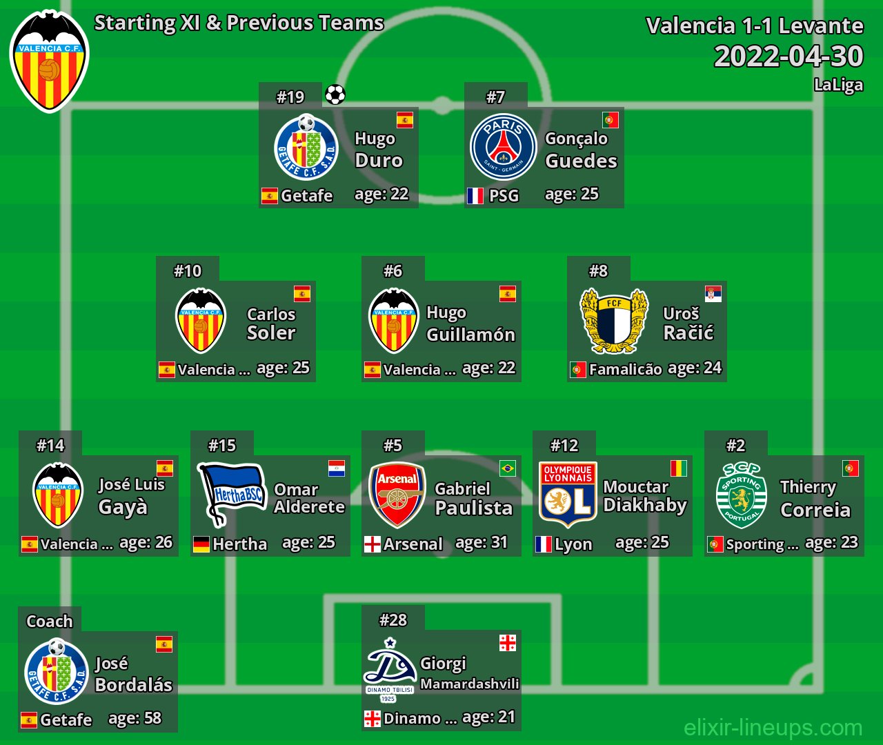 Valencia Starting XI & Previous Teams 2022-04-30