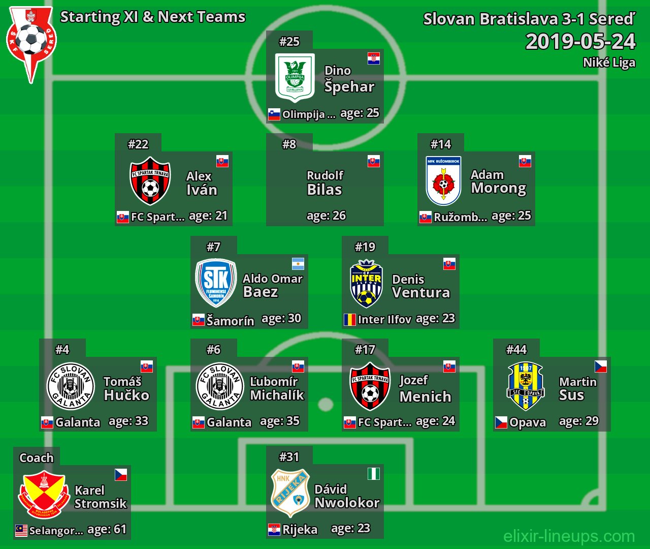 Sereď Starting XI & Next Teams 2019-05-24
