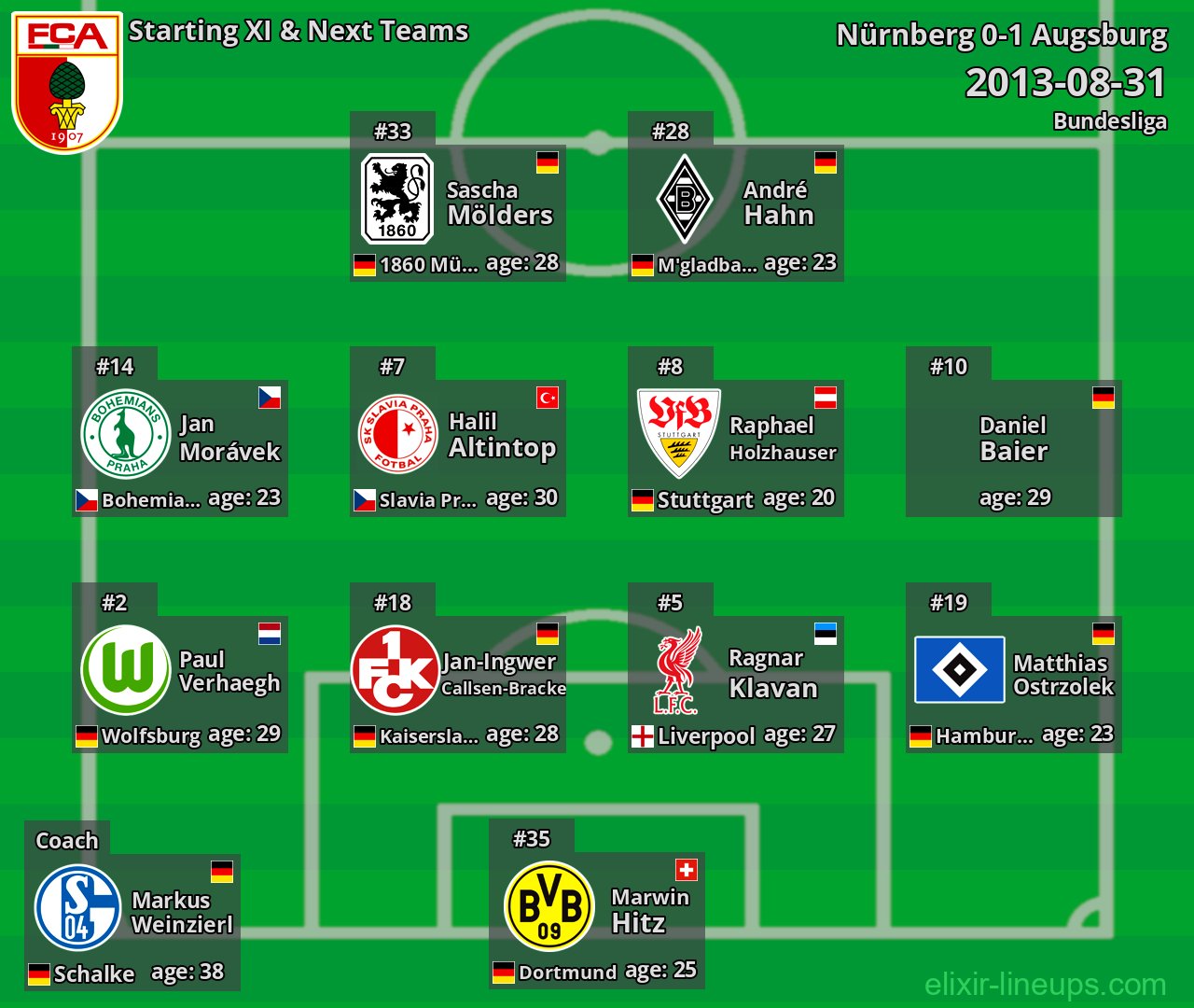 Augsburg Starting XI & Next Teams 2013-08-31