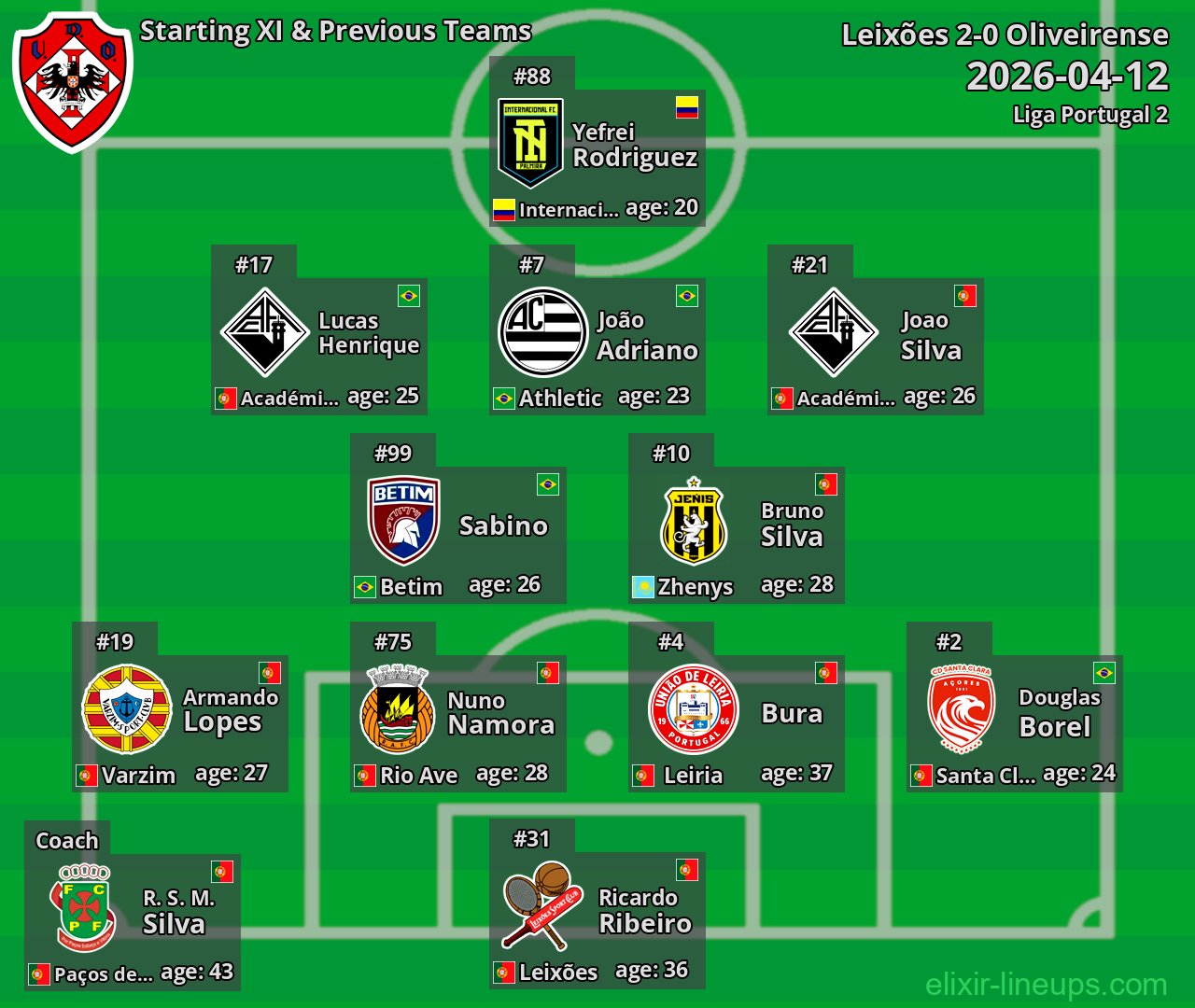 Oliveirense Starting XI & Previous Teams 2026-04-12