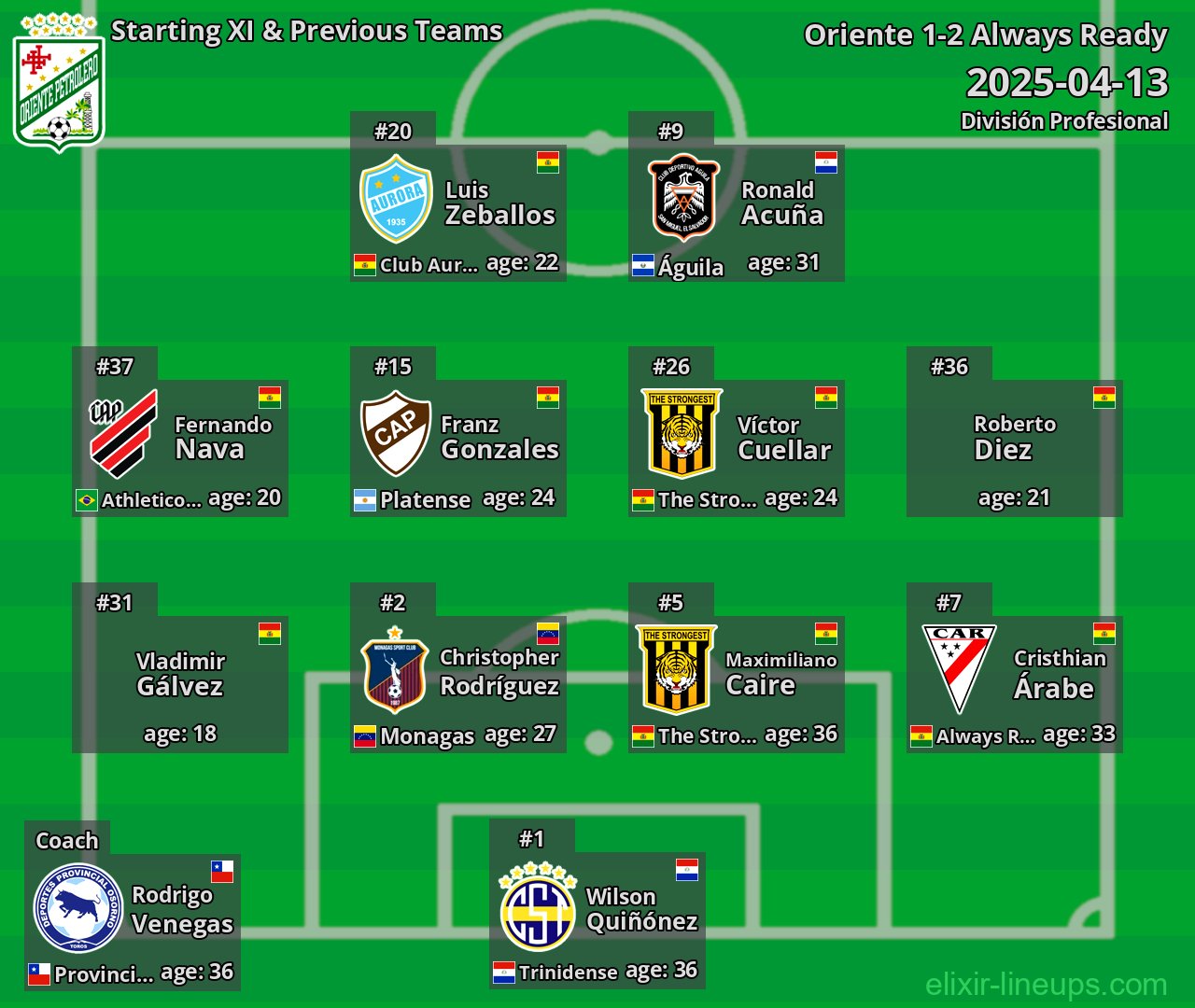 Oriente Starting XI & Previous Teams 2025-04-13