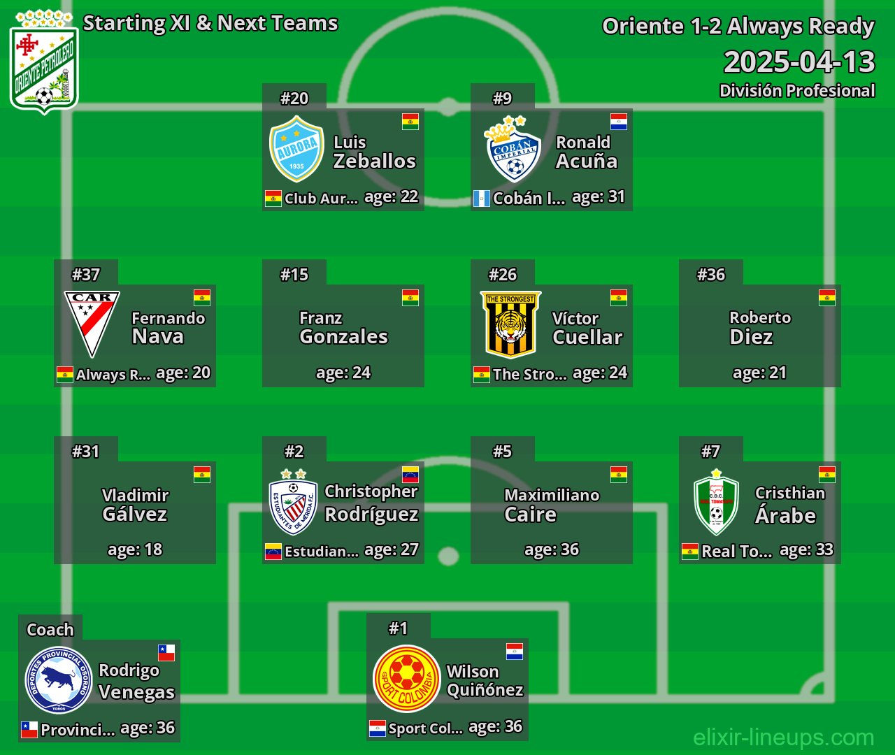 Oriente Starting XI & Next Teams 2025-04-13