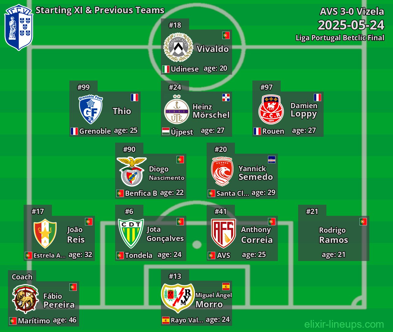 Vizela Starting XI & Previous Teams 2025-05-24