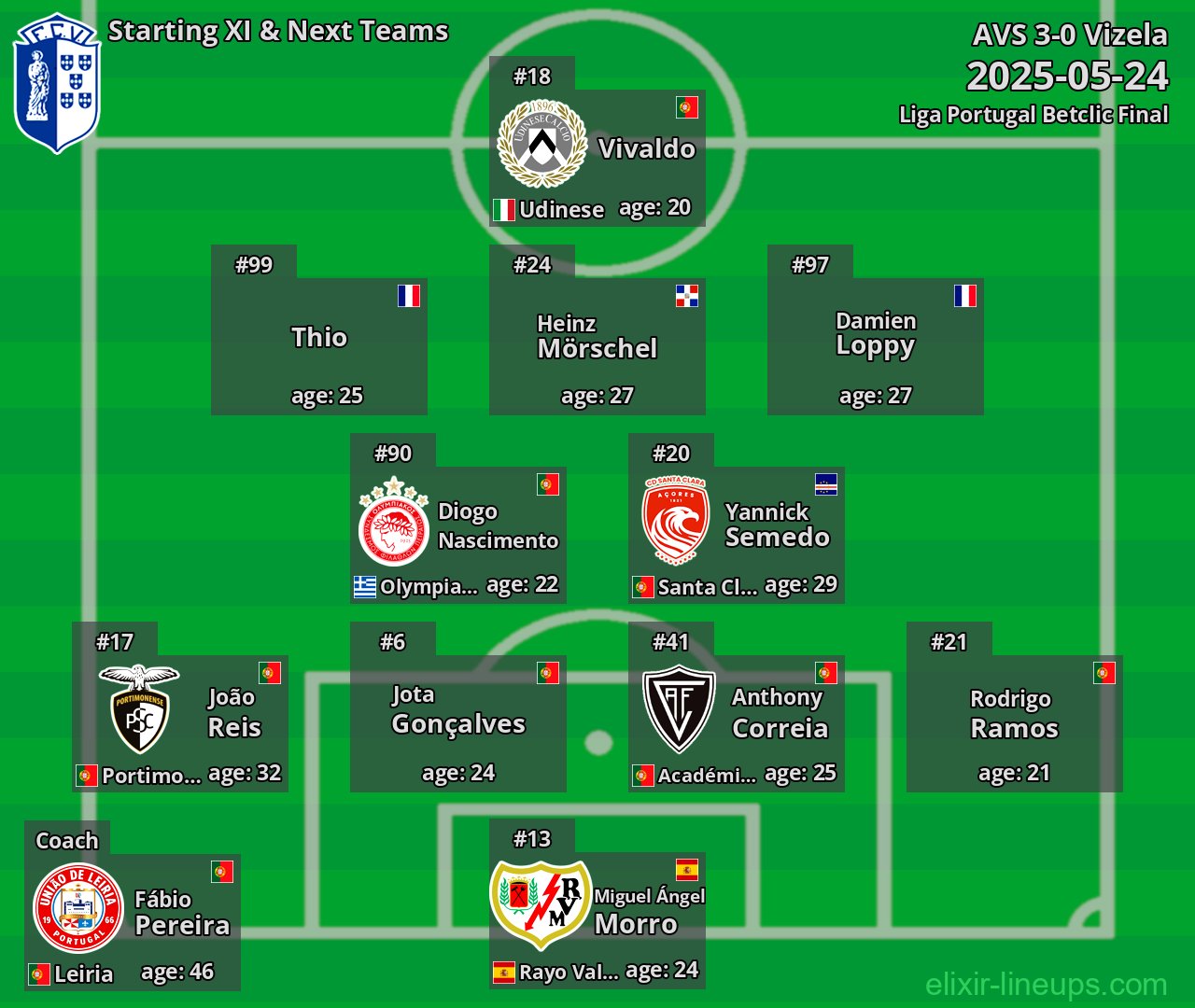 Vizela Starting XI & Next Teams 2025-05-24