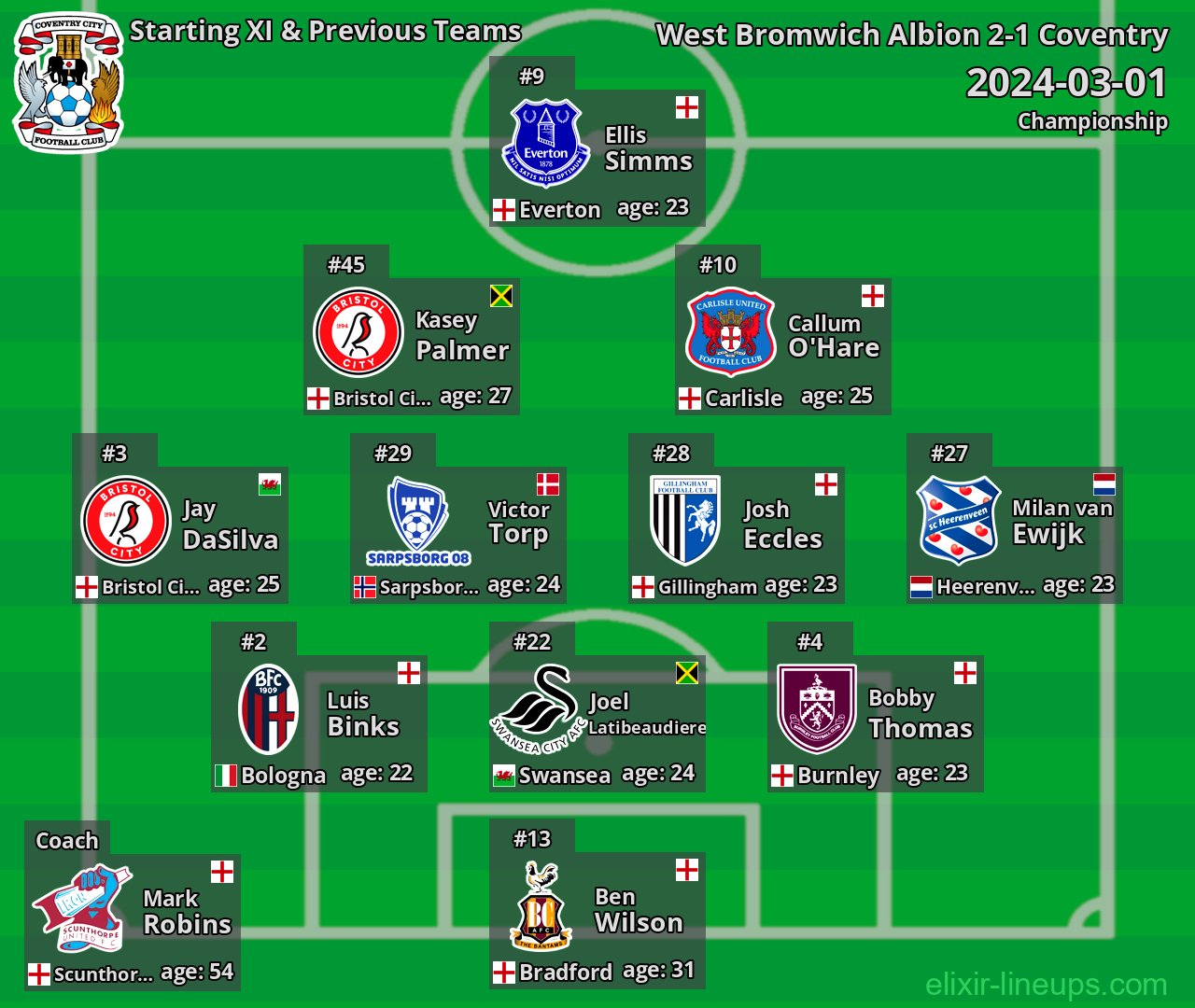 Coventry Starting XI & Previous Teams 2024-03-01