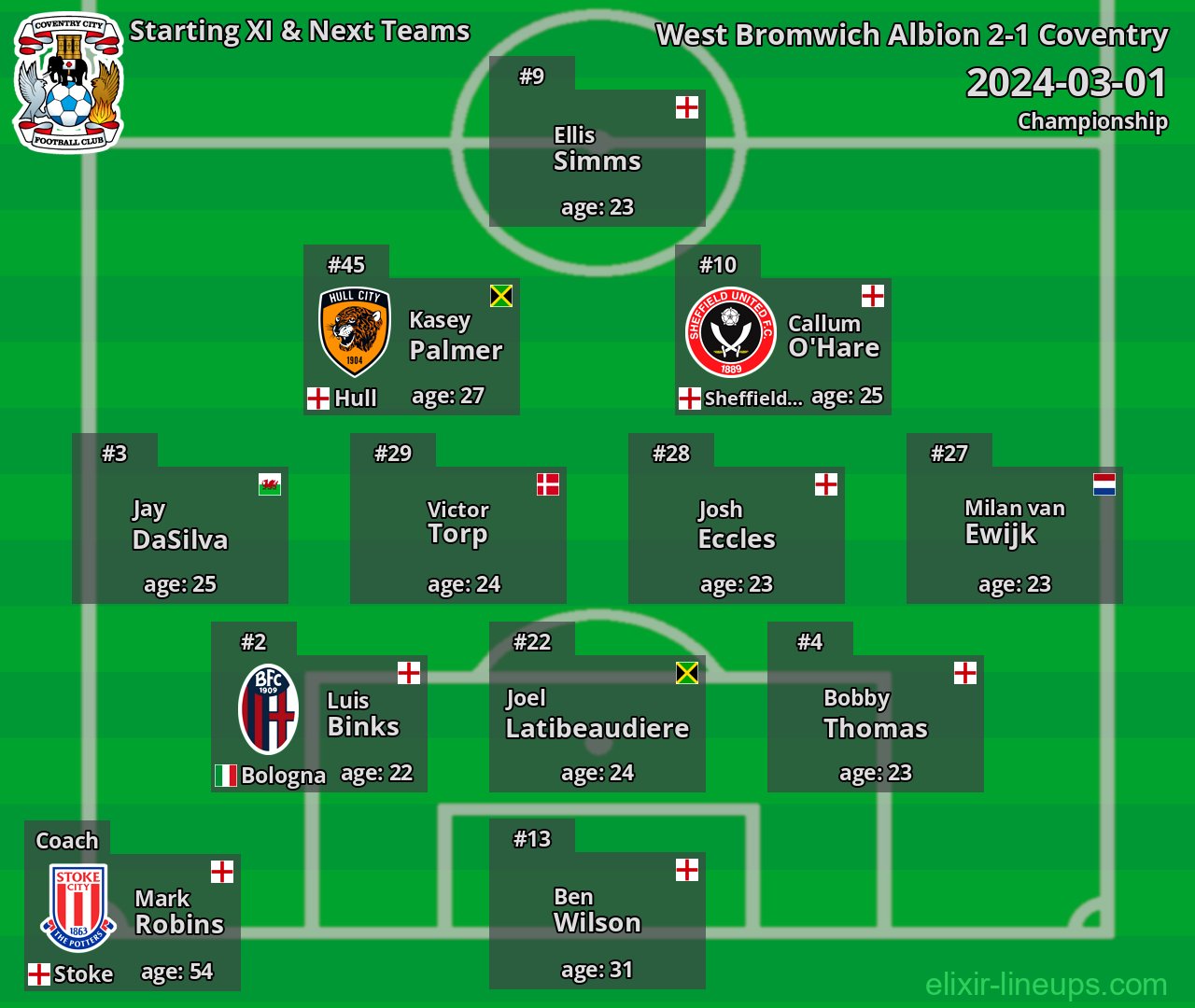 Coventry Starting XI & Next Teams 2024-03-01