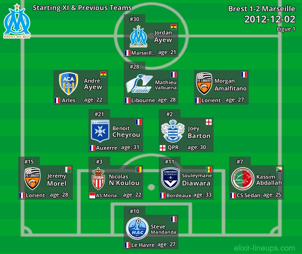 Marseille Starting XI & Previous Teams 2012-12-02