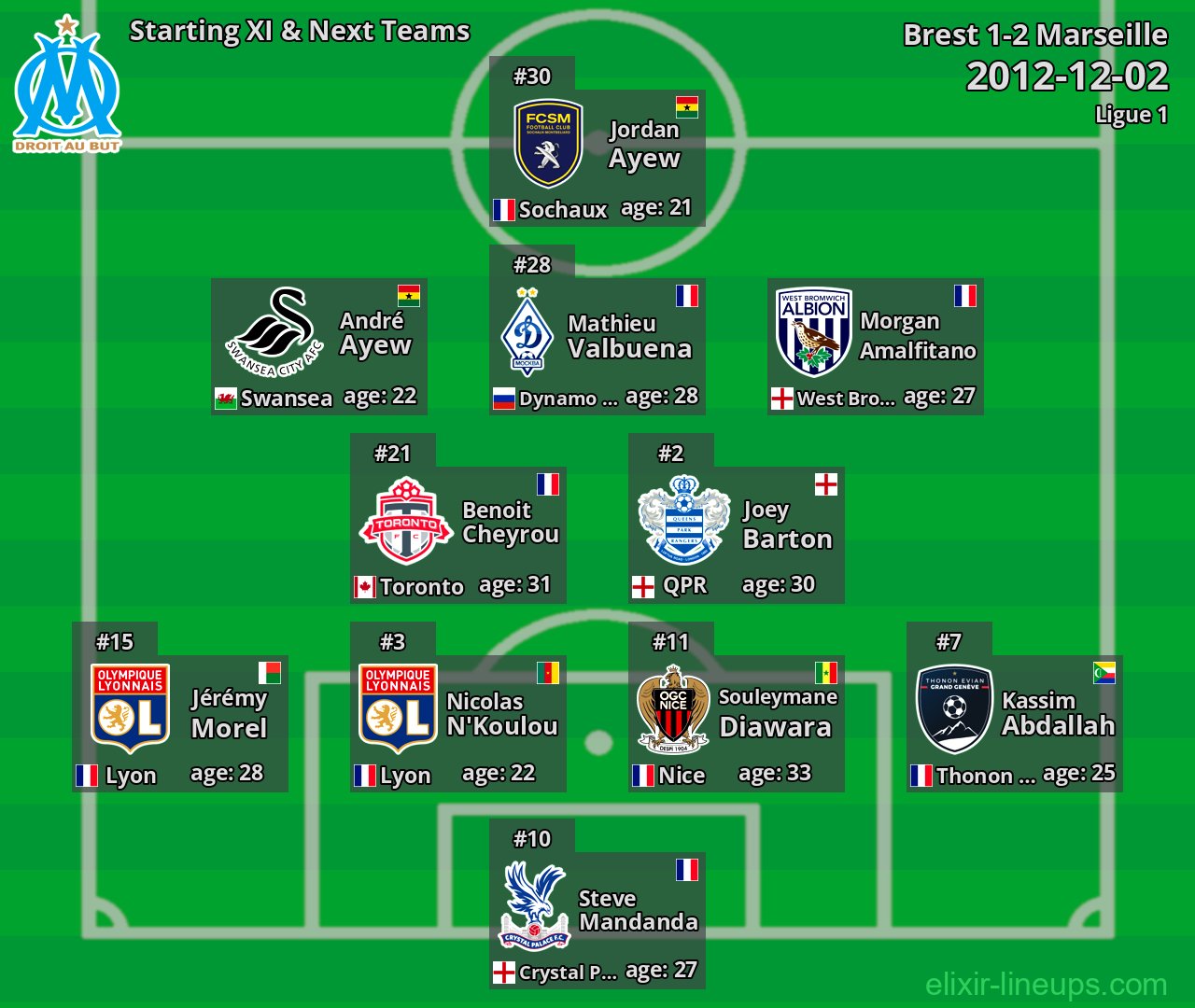 Marseille Starting XI & Next Teams 2012-12-02