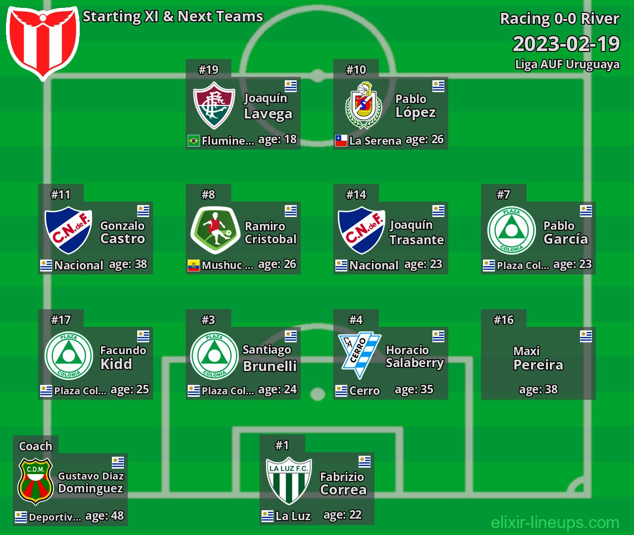 River Starting XI & Next Teams 2023-02-19