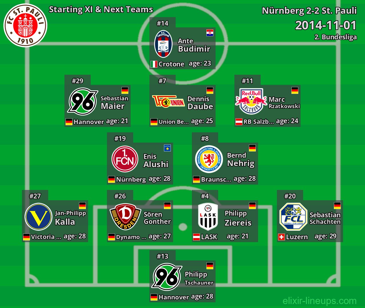 St. Pauli Starting XI & Next Teams 2014-11-01