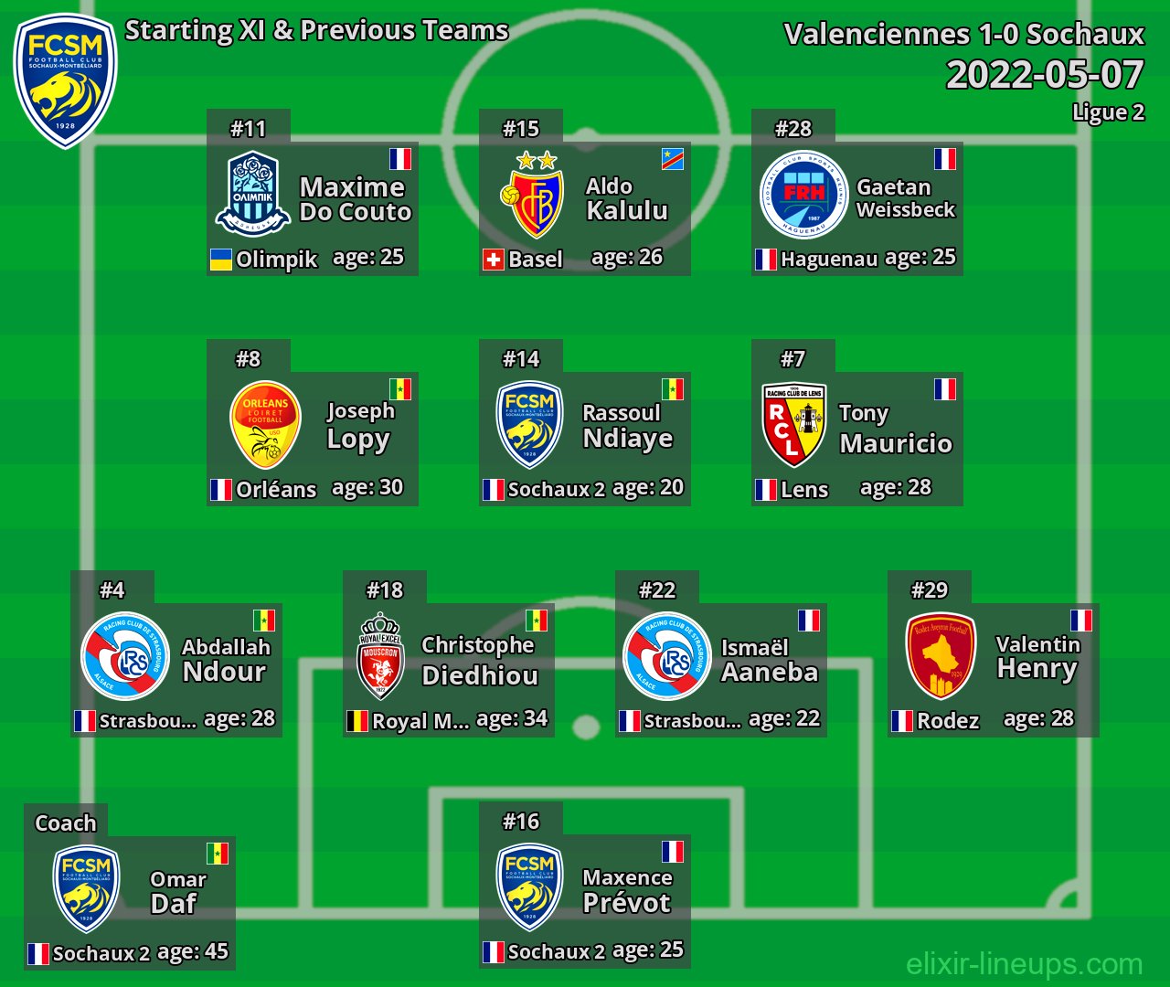 Sochaux Starting XI & Previous Teams 2022-05-07