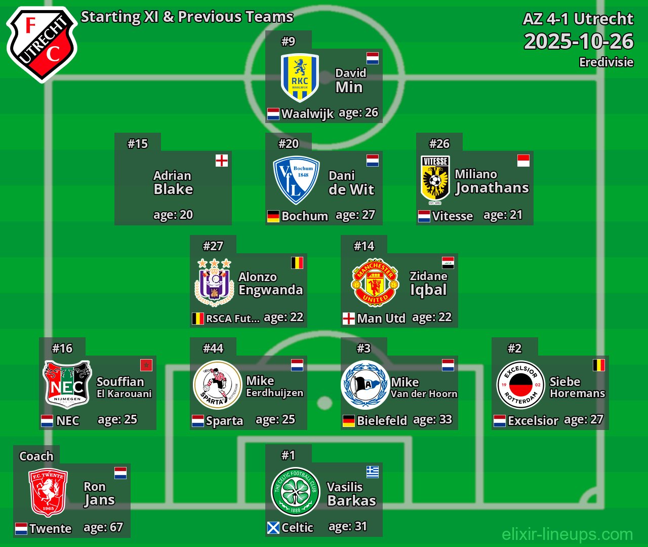 Utrecht Starting XI & Previous Teams 2025-10-26