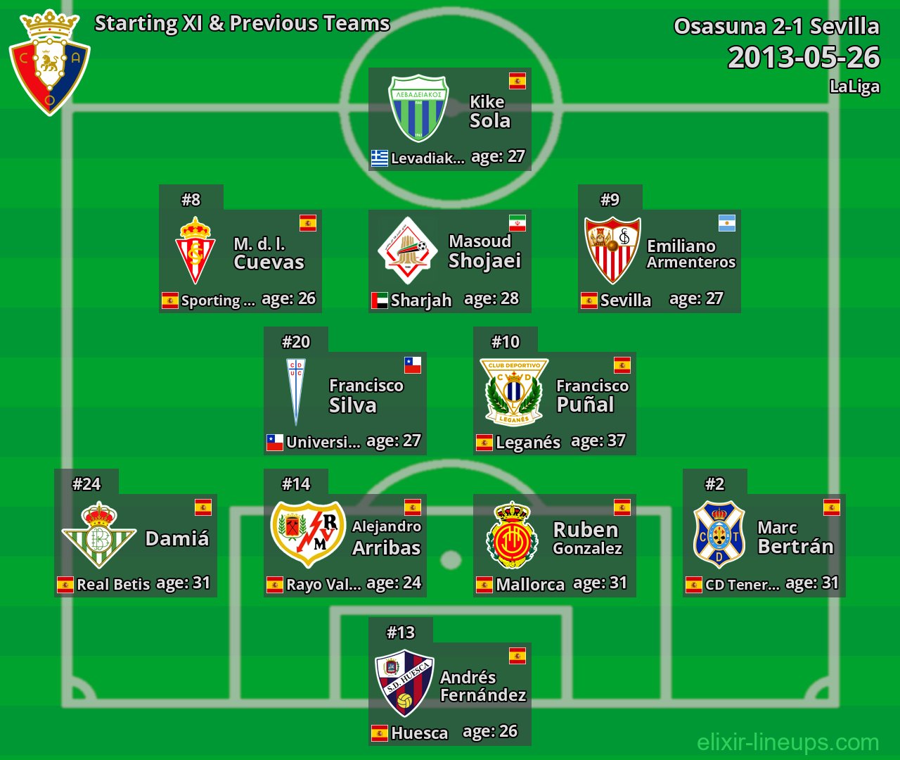Osasuna Starting XI & Previous Teams 2013-05-26