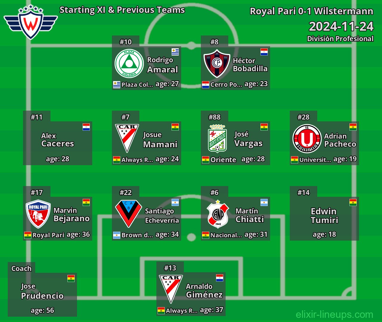 Wilstermann Starting XI & Previous Teams 2024-11-24