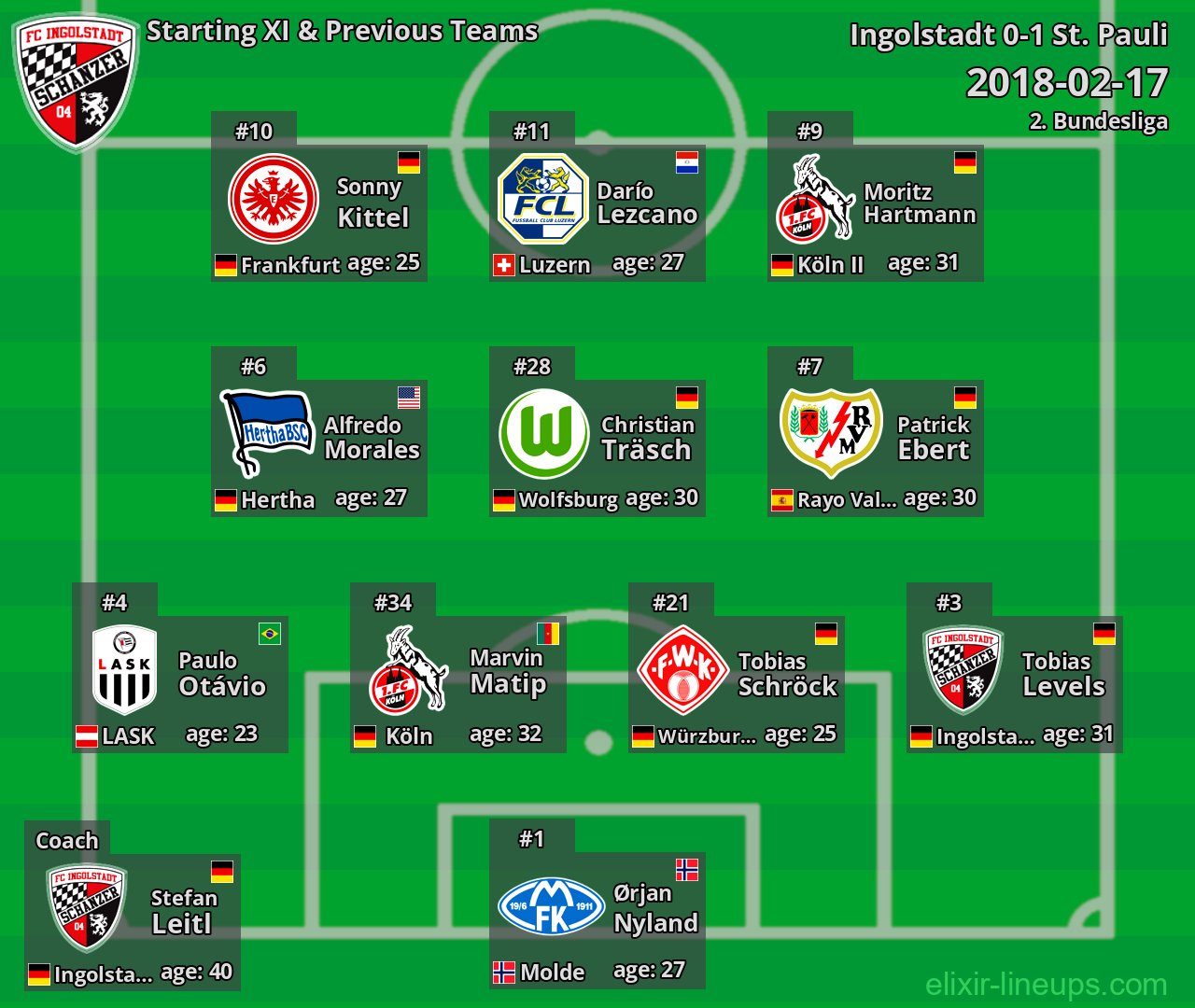 Ingolstadt Starting XI & Previous Teams 2018-02-17