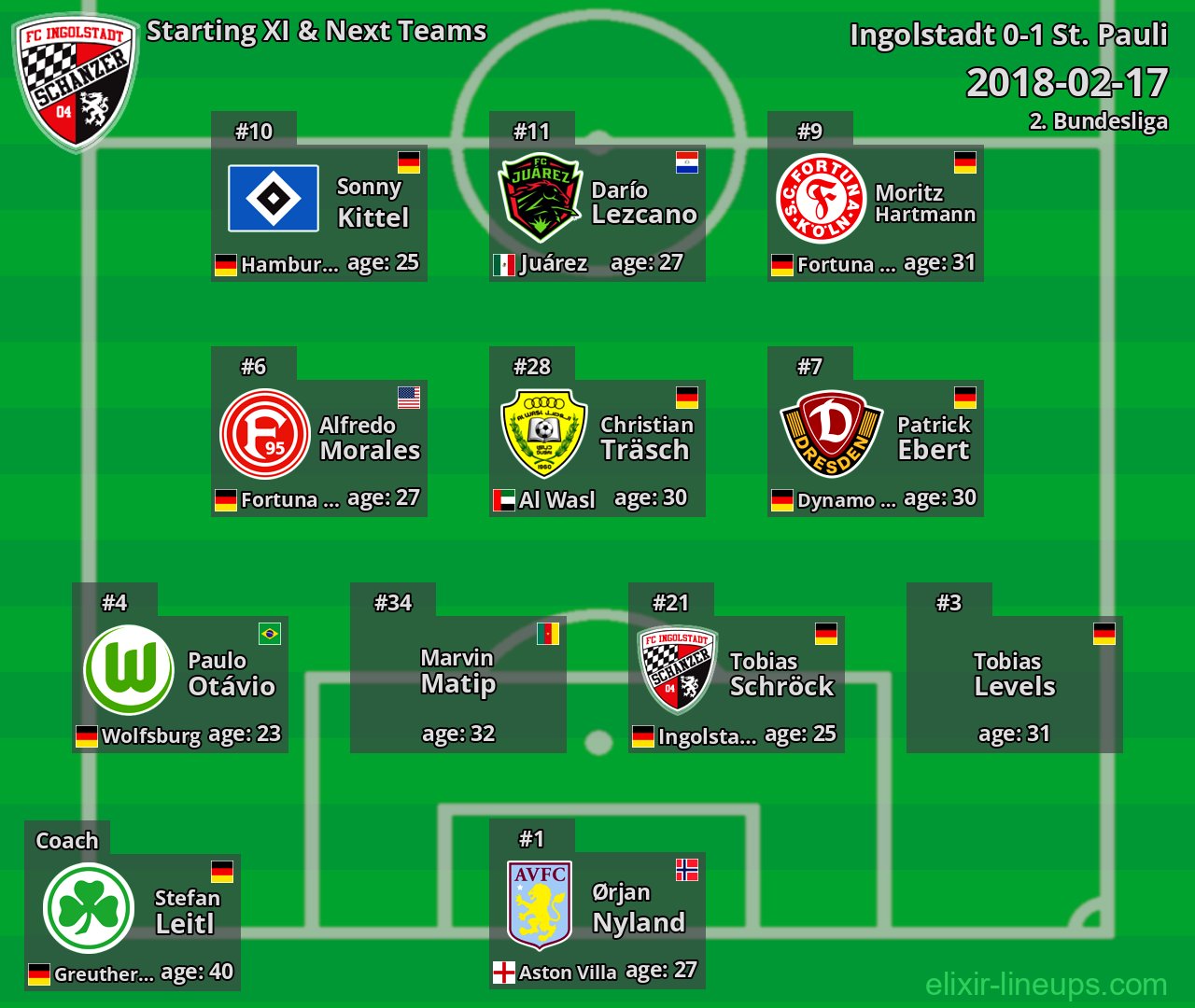 Ingolstadt Starting XI & Next Teams 2018-02-17