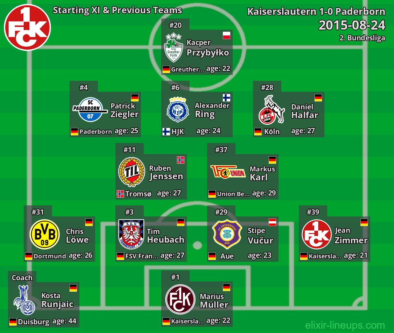 Kaiserslautern Starting XI & Previous Teams 2015-08-24