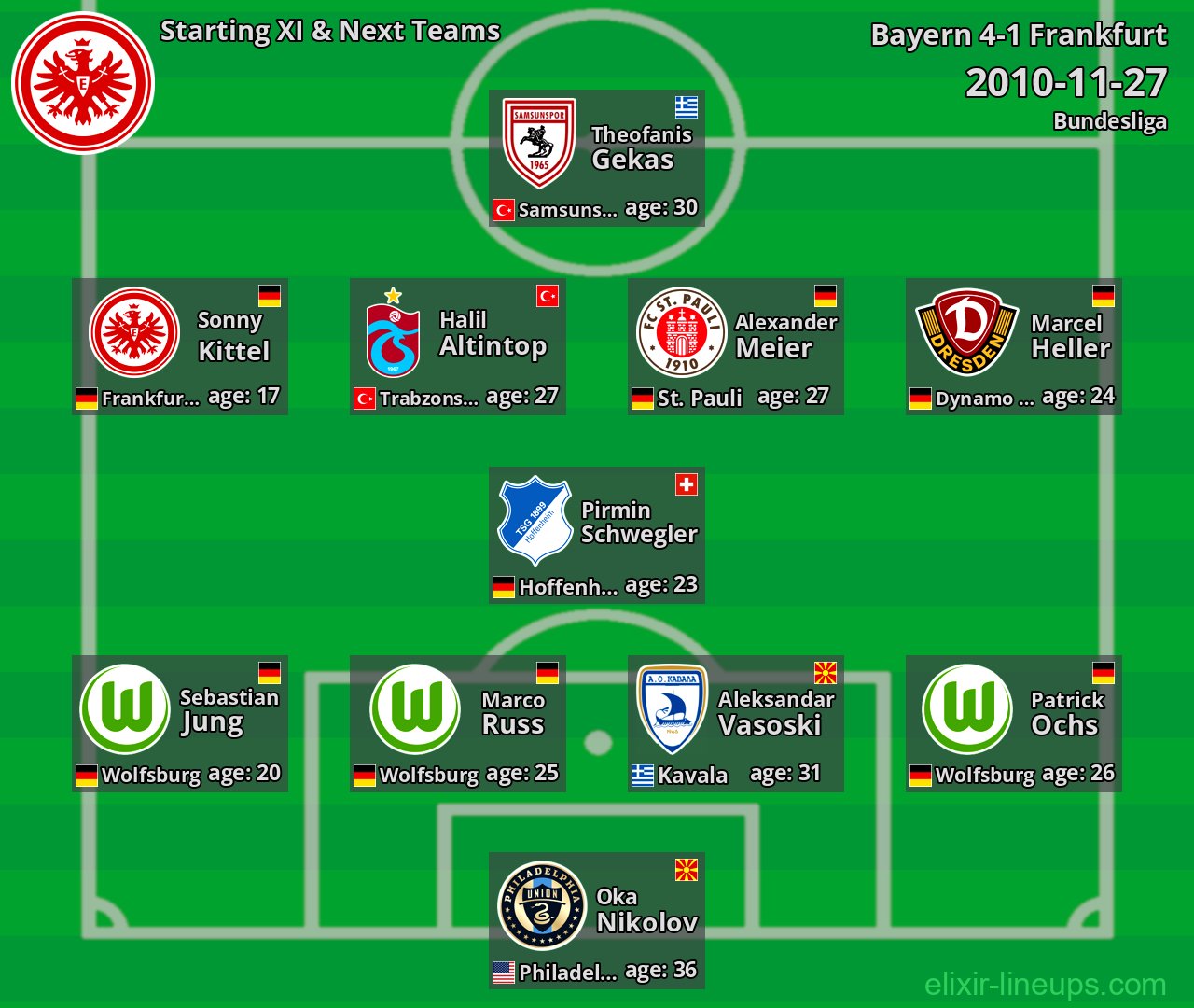 Frankfurt Starting XI & Next Teams 2010-11-27