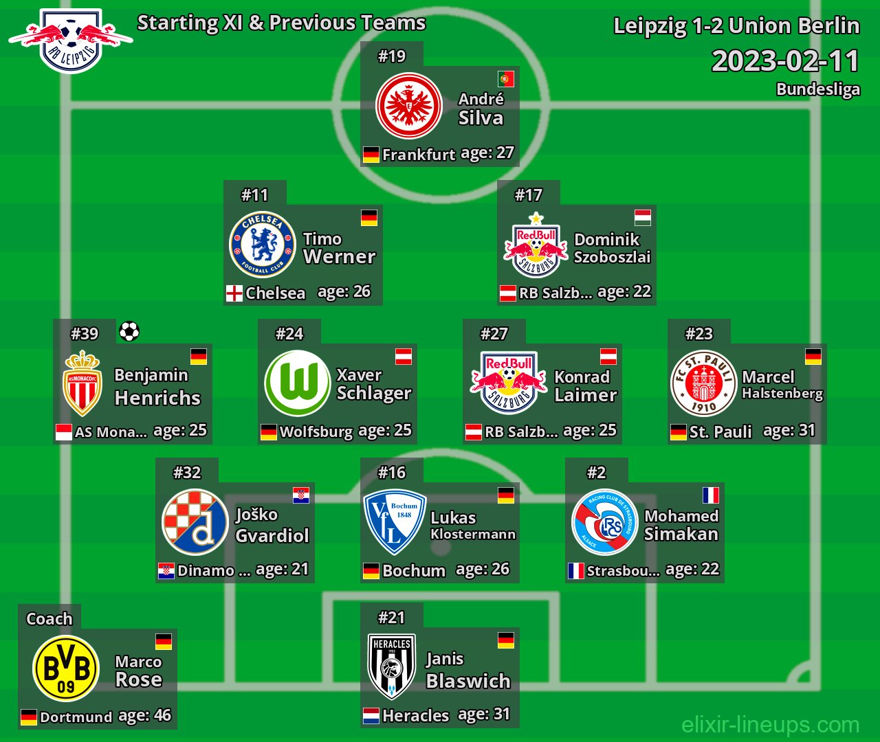 Leipzig Starting XI & Previous Teams 2023-02-11