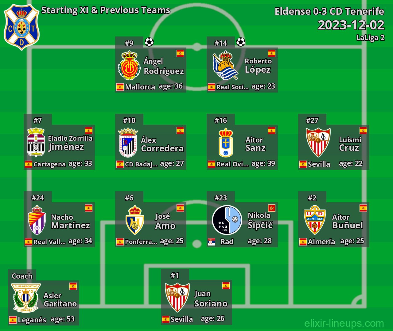 CD Tenerife Starting XI & Previous Teams 2023-12-02