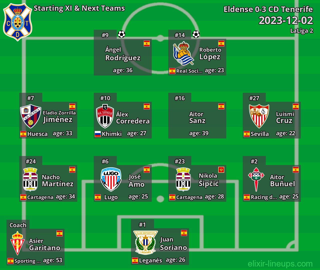 CD Tenerife Starting XI & Next Teams 2023-12-02