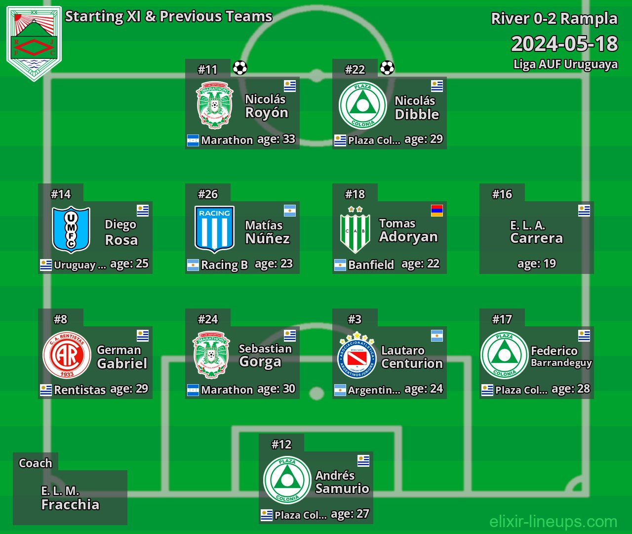 Rampla Starting XI & Previous Teams 2024-05-18