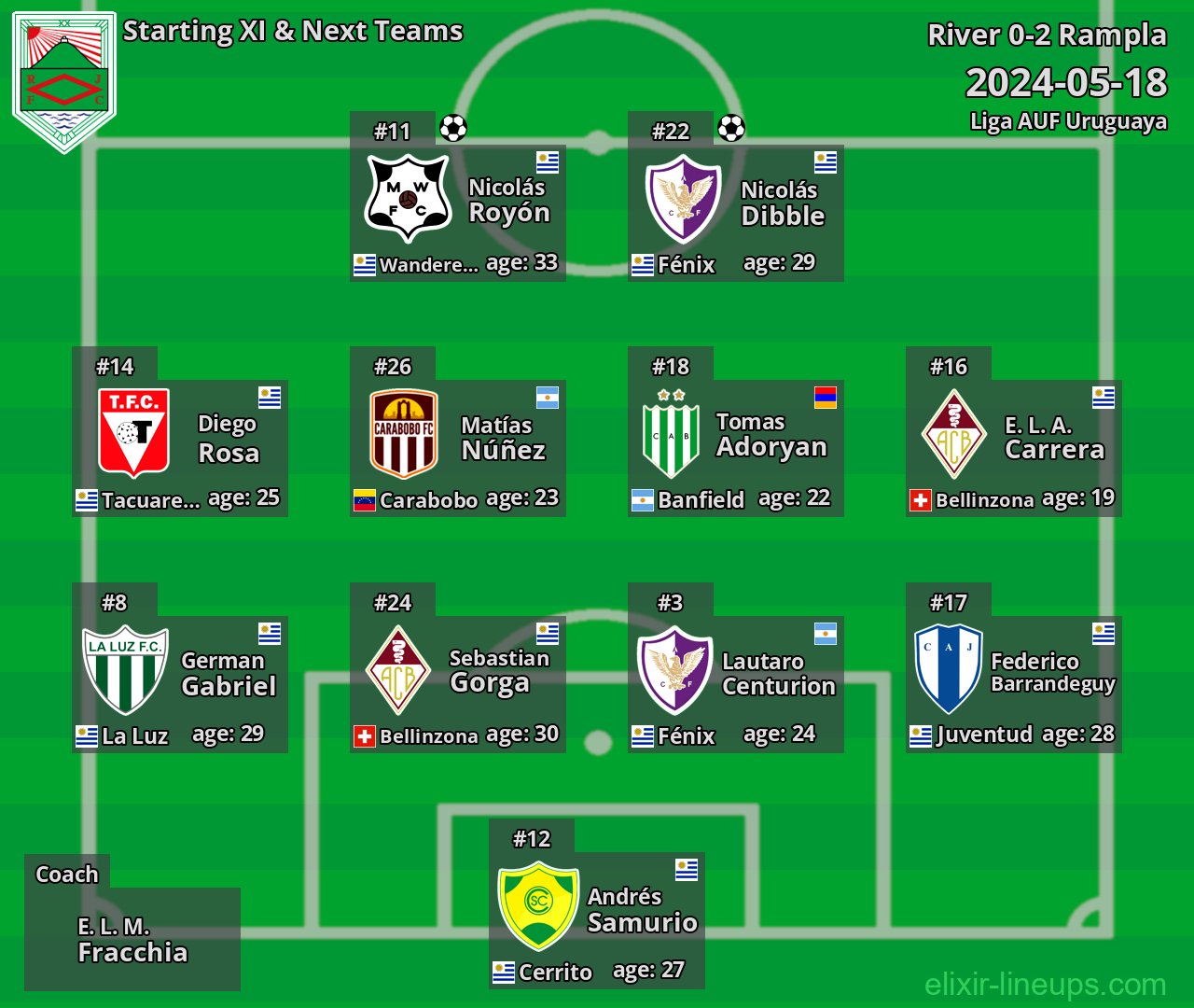 Rampla Starting XI & Next Teams 2024-05-18