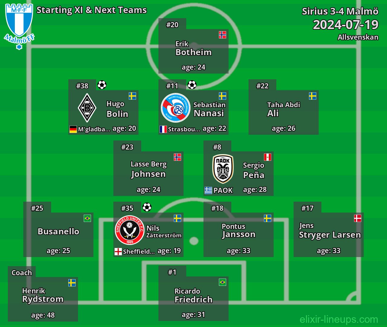 Malmö Starting XI & Next Teams 2024-07-19