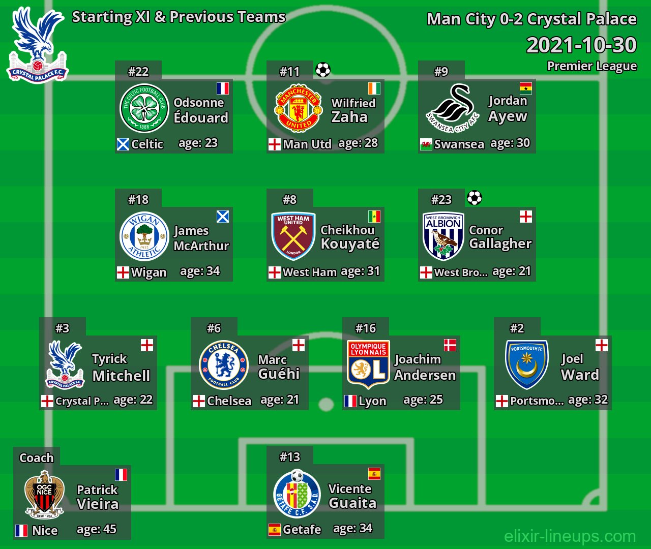 Crystal Palace Starting XI & Previous Teams 2021-10-30