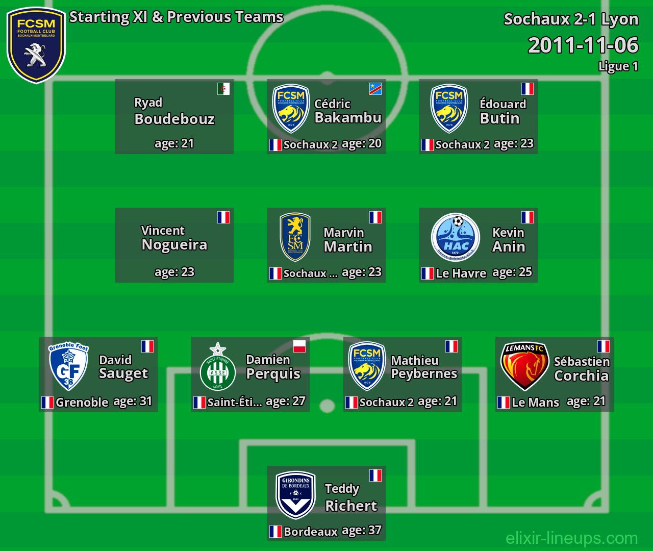 Sochaux Starting XI & Previous Teams 2011-11-06